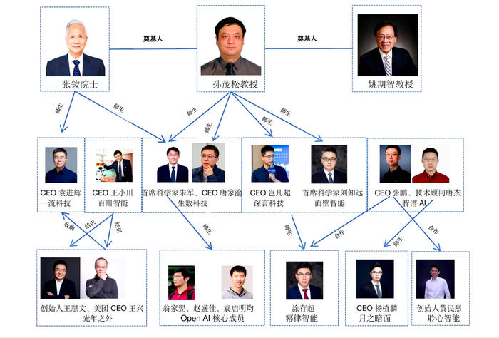 5年千亿估值，清华系大模型的崛起之路