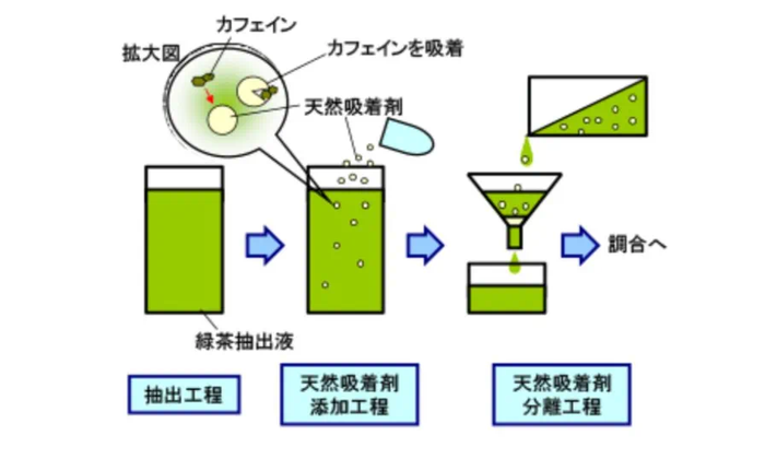 “人菜瘾大”的年轻人，爱上“低咖啡因”