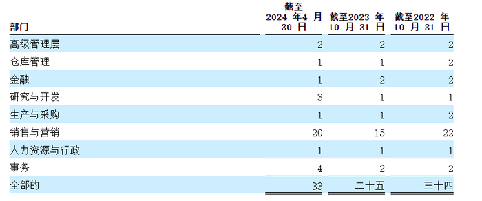 皮肤管理单品牌店第一股来了