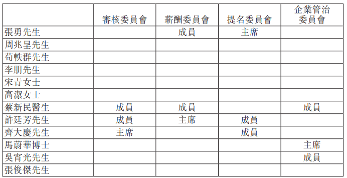 天价年薪聘霸王茶姬老板，张勇的野心有多大？