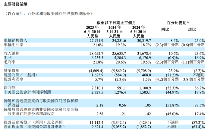 理想汽车变保守了