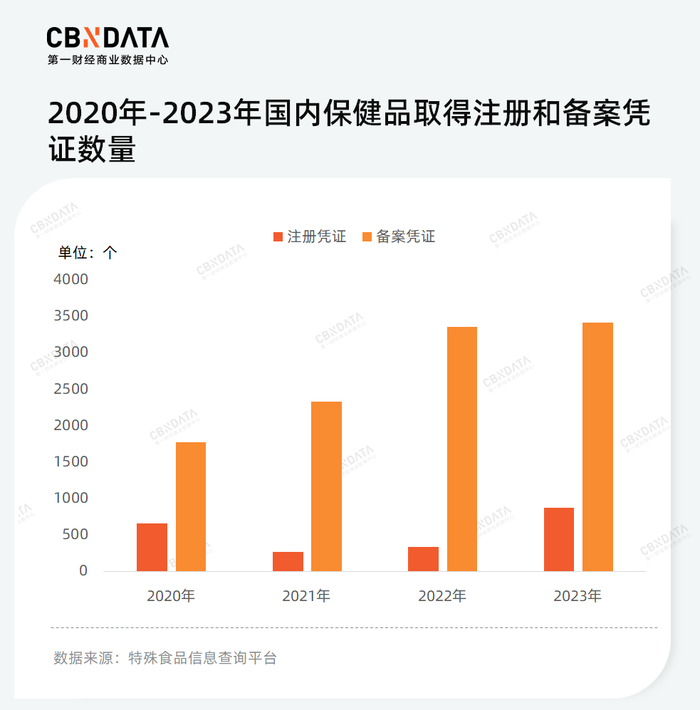 少儿化、复合化、草本化趋势下，谁能成为失眠时代的“脑白金”？