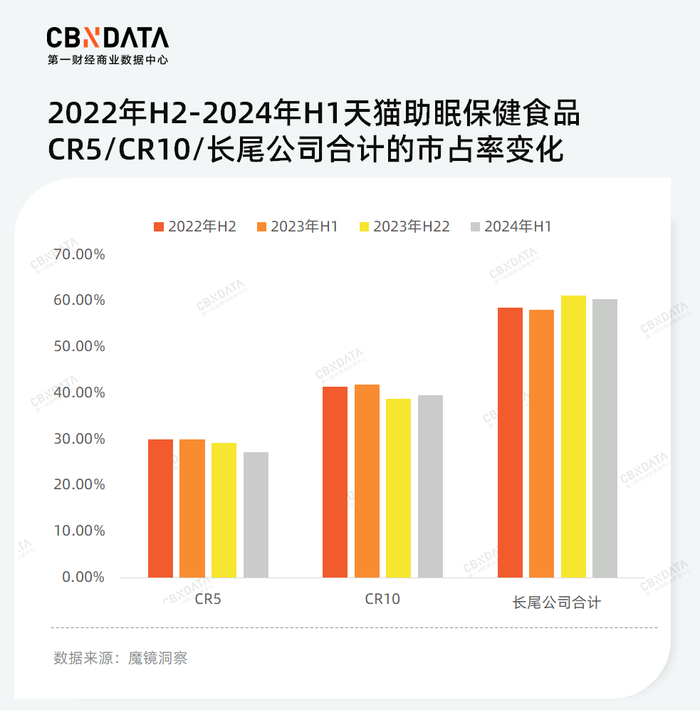 少儿化、复合化、草本化趋势下，谁能成为失眠时代的“脑白金”？