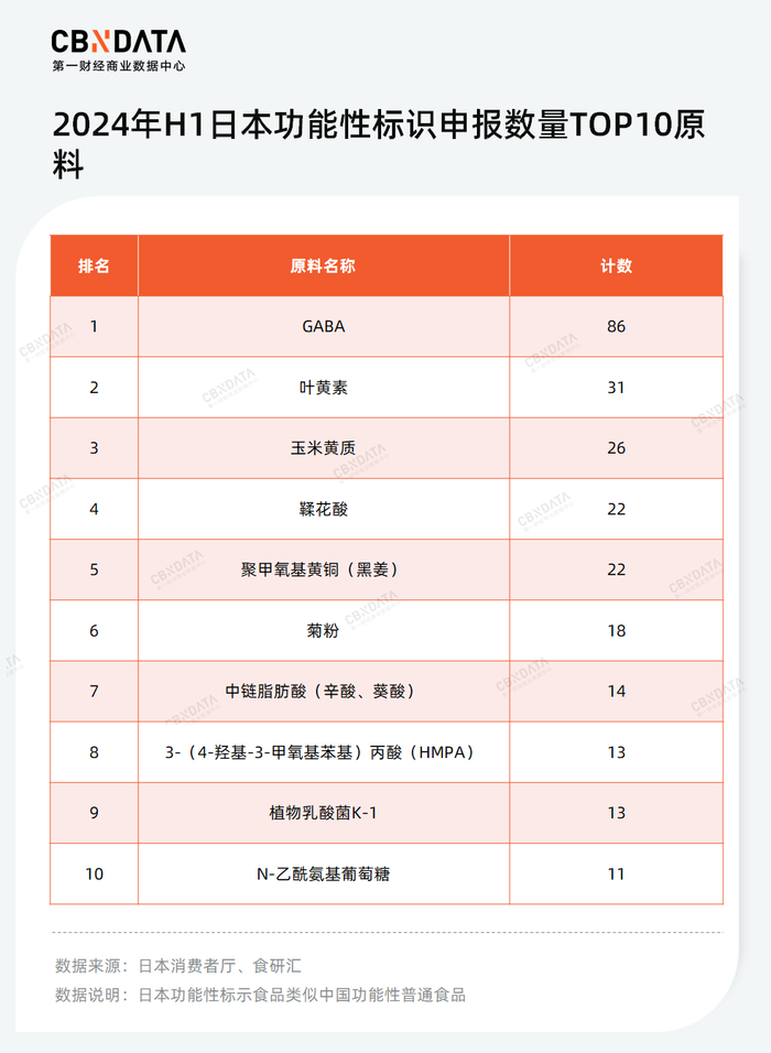 少儿化、复合化、草本化趋势下，谁能成为失眠时代的“脑白金”？