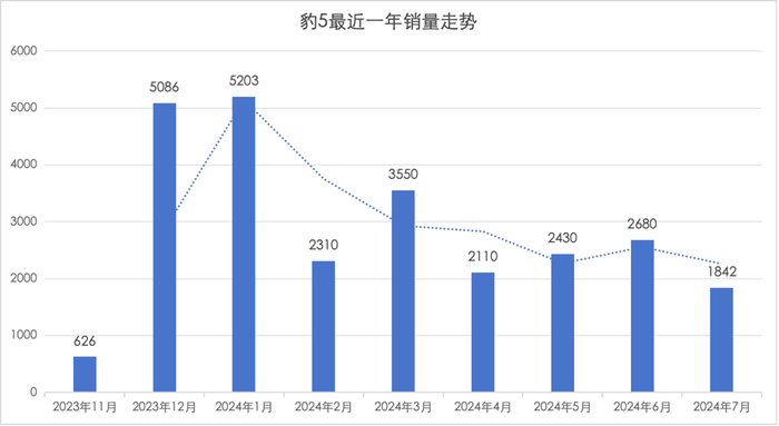 比亚迪“补课”，但华为智驾可能救不了方程豹