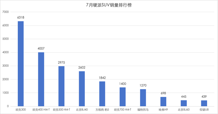 比亚迪“补课”，但华为智驾可能救不了方程豹