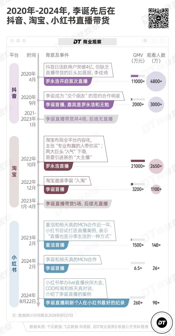 小红书，火出一个“超级男主播”