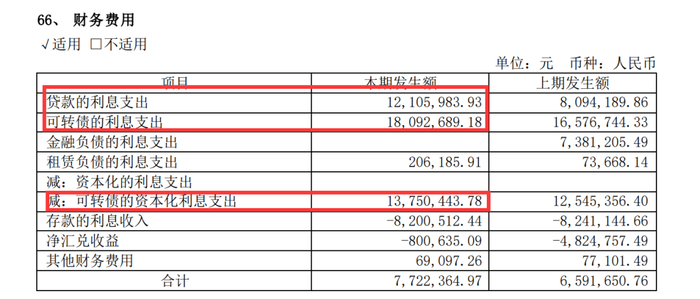 净亏超4000万、股价破发，只做创新药的微芯生物光环暗淡