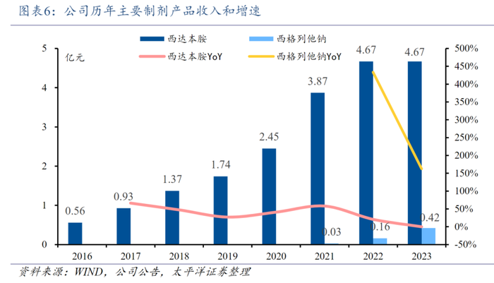 净亏超4000万、股价破发，只做创新药的微芯生物光环暗淡