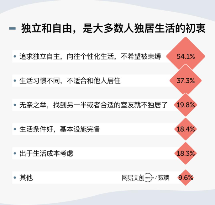 新独居时代到来，独而不孤的青年人都在买什么？