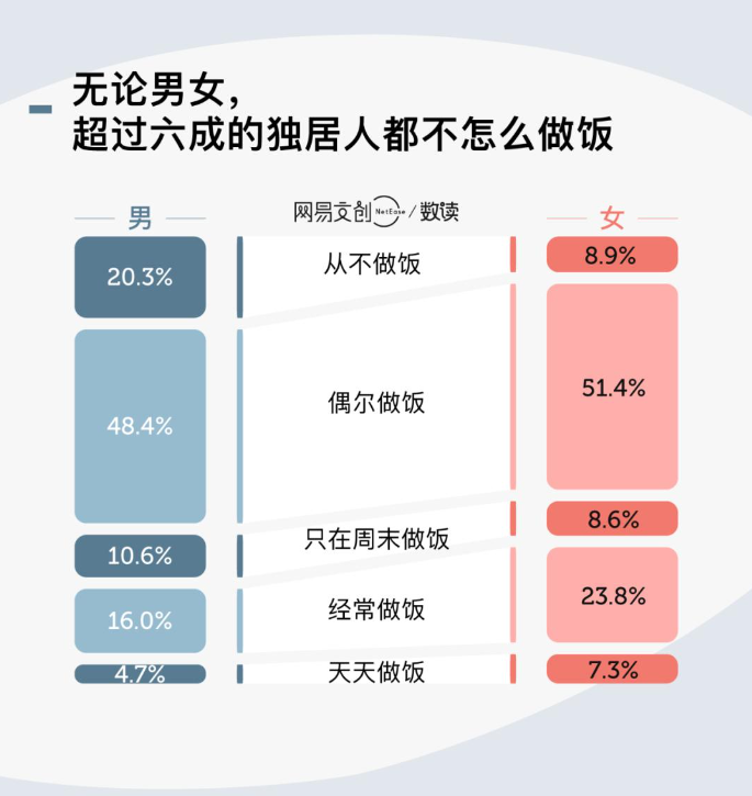 新独居时代到来，独而不孤的青年人都在买什么？