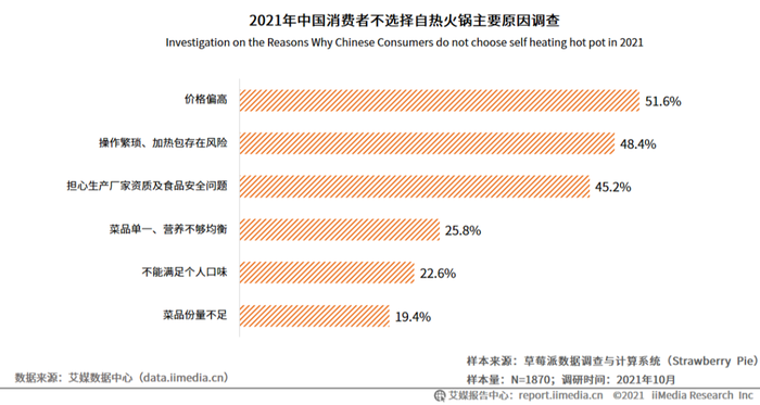 新独居时代到来，独而不孤的青年人都在买什么？