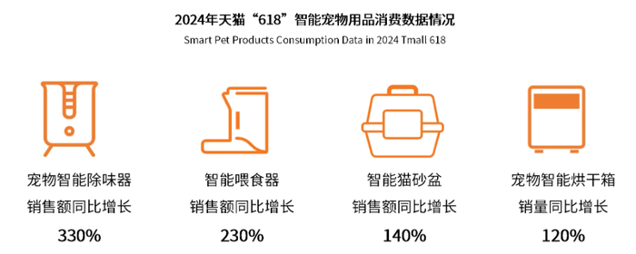 新独居时代到来，独而不孤的青年人都在买什么？