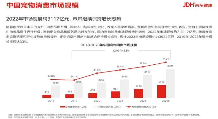 新独居时代到来，独而不孤的青年人都在买什么？