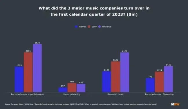 音乐流媒体涨价潮：Spotify被迫“打脸”，唱片公司埋头吃肉？