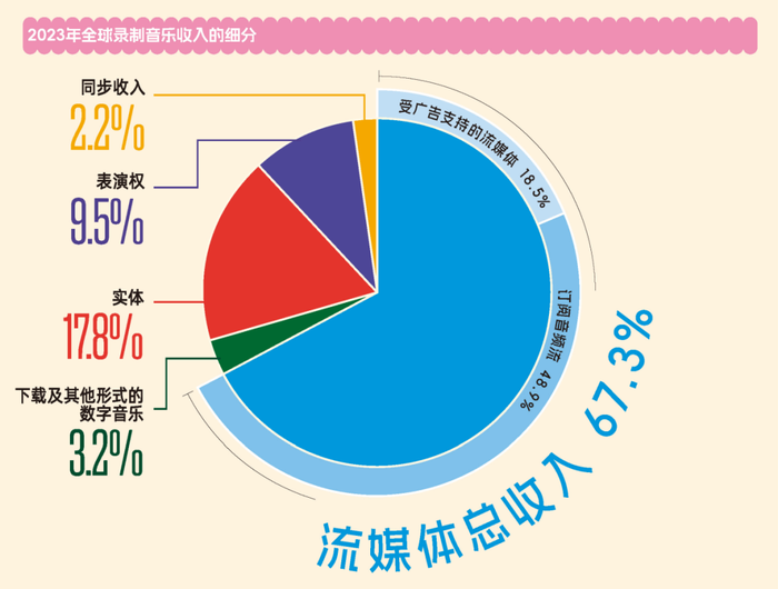 音乐流媒体涨价潮：Spotify被迫“打脸”，唱片公司埋头吃肉？