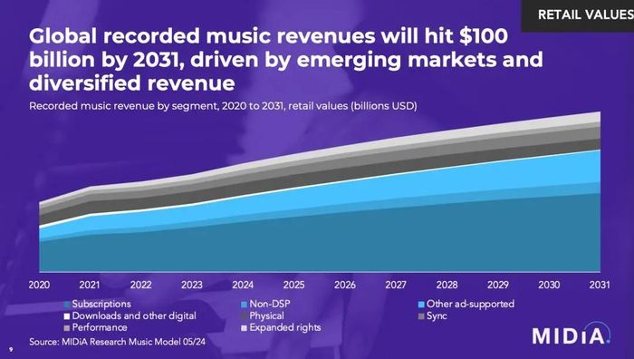 音乐流媒体涨价潮：Spotify被迫“打脸”，唱片公司埋头吃肉？