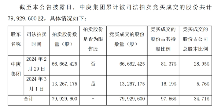 庚星股份新旧老板内斗，总经理、副总、董秘大换血