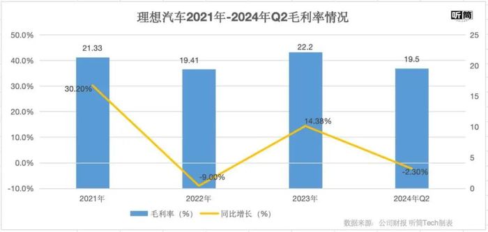 理想的高光时刻结束了？