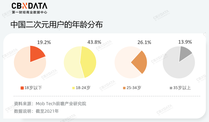 “痛包”和“谷子”，正在成为消费市场的新宠儿