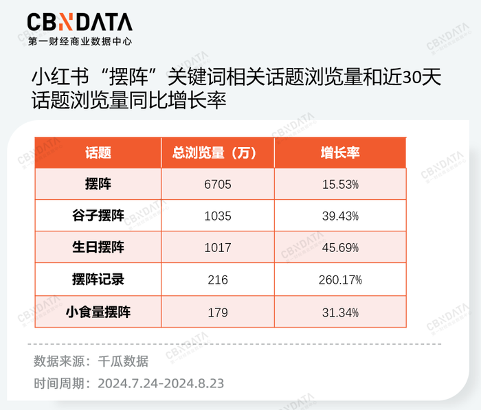 “痛包”和“谷子”，正在成为消费市场的新宠儿