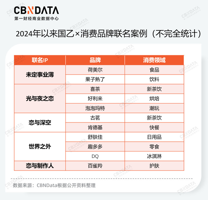 “痛包”和“谷子”，正在成为消费市场的新宠儿