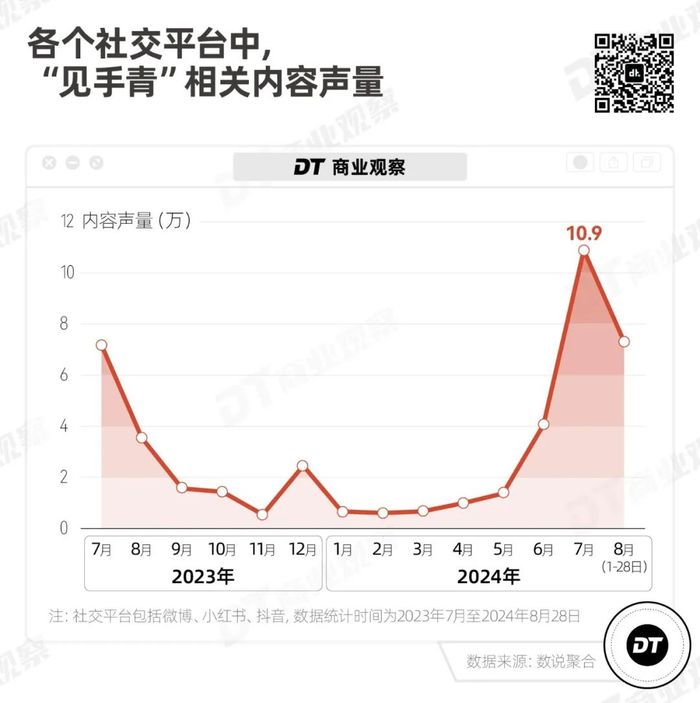 云南见手青，笼络北上广中产