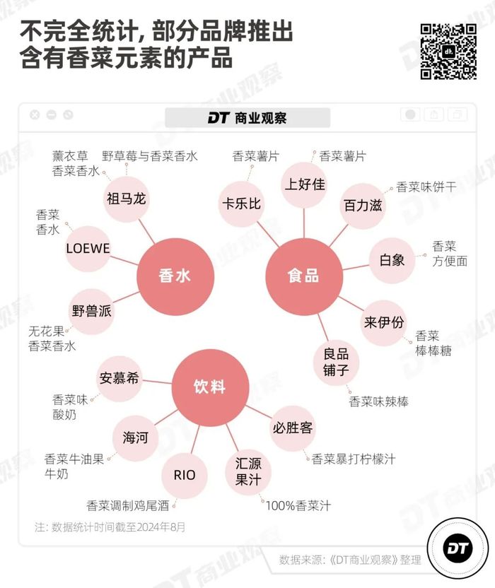 云南见手青，笼络北上广中产