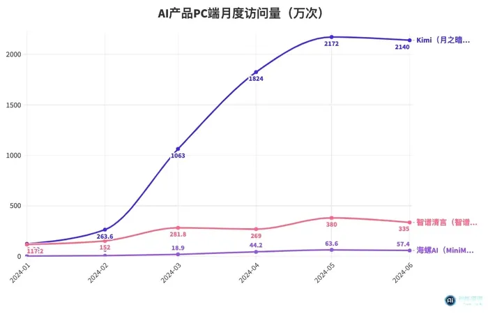 大模型营销战，“砸钱”能缓解商业化焦虑？