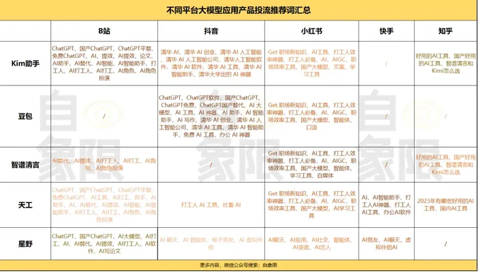 大模型营销战，“砸钱”能缓解商业化焦虑？