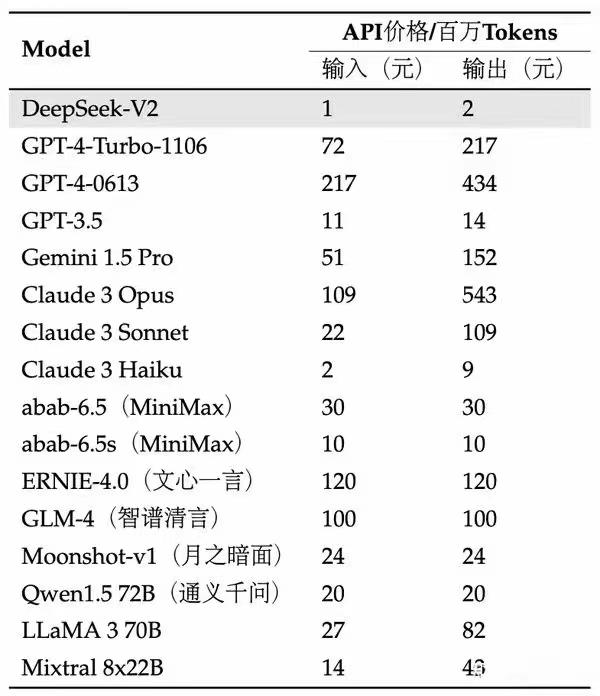 大模型营销战，“砸钱”能缓解商业化焦虑？