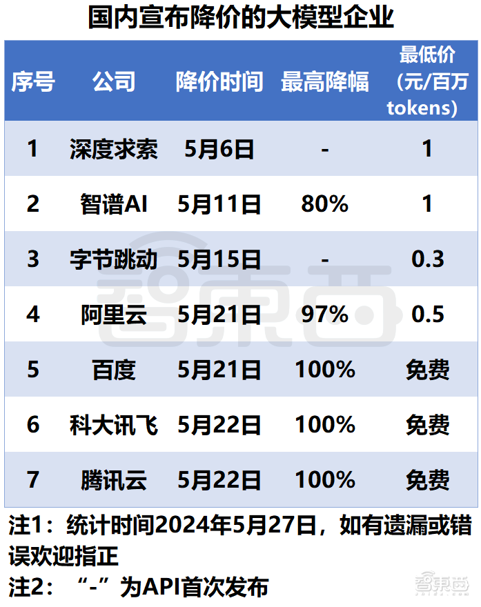 大模型营销战，“砸钱”能缓解商业化焦虑？