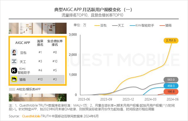 大模型营销战，“砸钱”能缓解商业化焦虑？