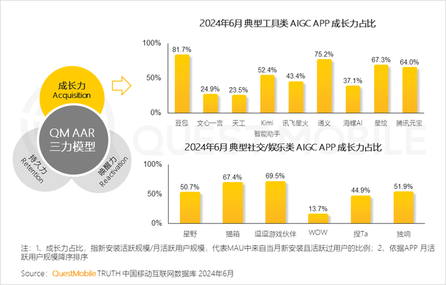 大模型营销战，“砸钱”能缓解商业化焦虑？