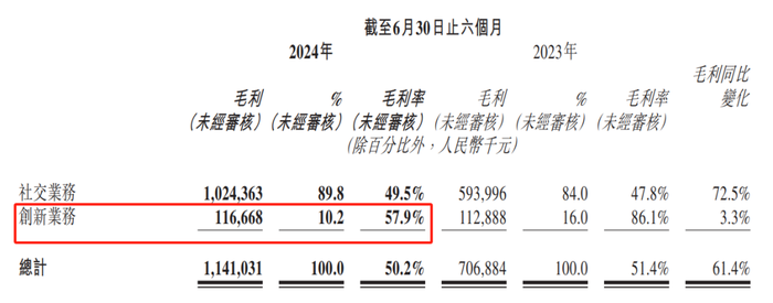 营收大增，发力线下社交，赤子城的下一站不靠AIGC了？