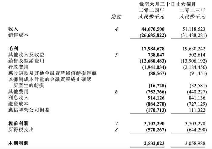 蒙牛离“双千亿”越来越远