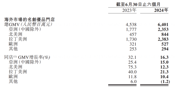 半年花1.83亿拿IP授权，名创优品净赚12亿