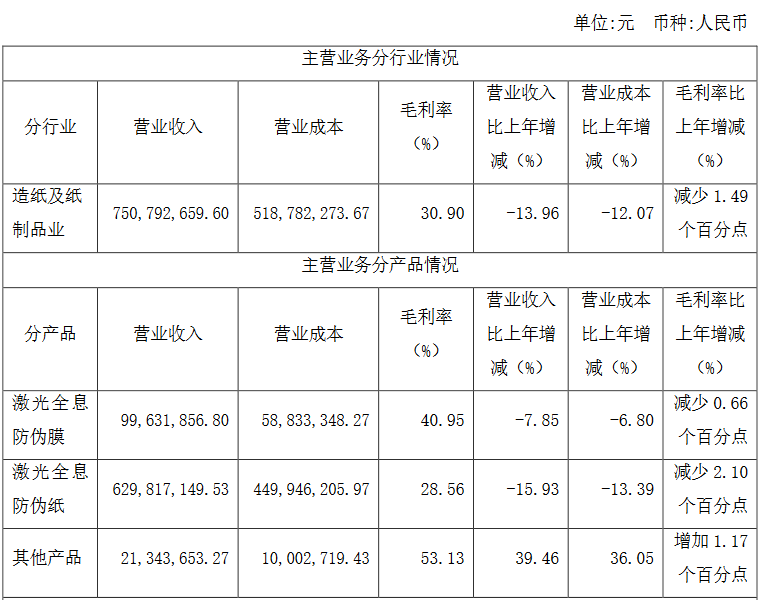 京华激光莫名涨停，防伪龙头光刻机概念来路是否纯正？