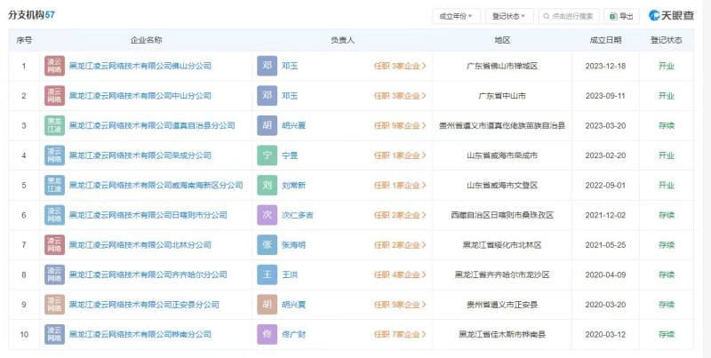 独家调查｜县城“程跑跑们”正低价“围剿”滴滴与高德