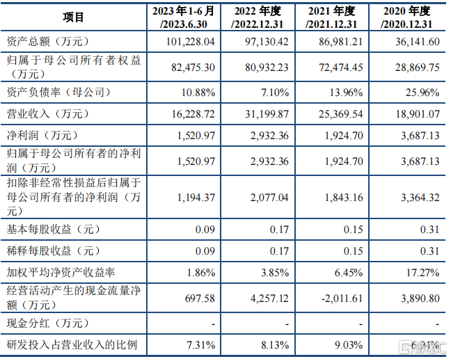 半导体企业和美精艺冲刺科创板，硕博学历研发人员仅3名