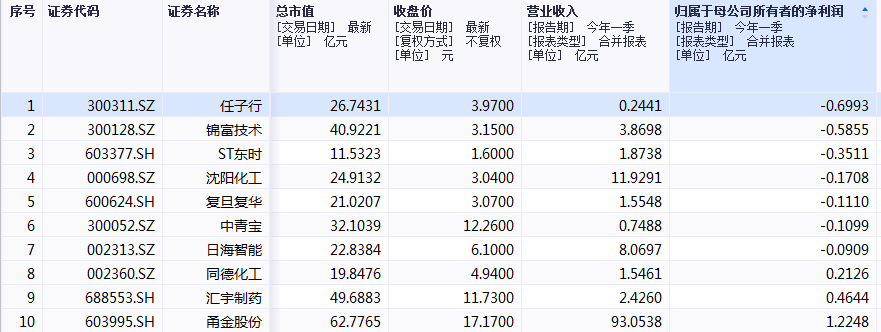 8月监管徒然收紧，已有10家上市公司被立案调查