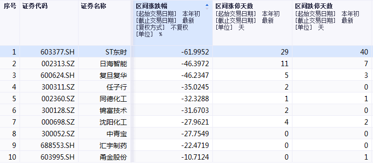 8月监管徒然收紧，已有10家上市公司被立案调查