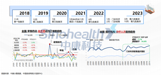 2024西普会 | 处方药市场变革指南：探索人、货、场，把握处方药零售市场趋势