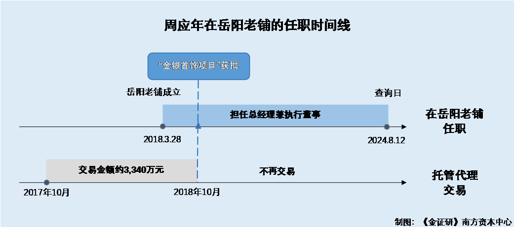 老铺黄金：两项重要专利权属现疑云 突击注销关联方或“藕断丝连”