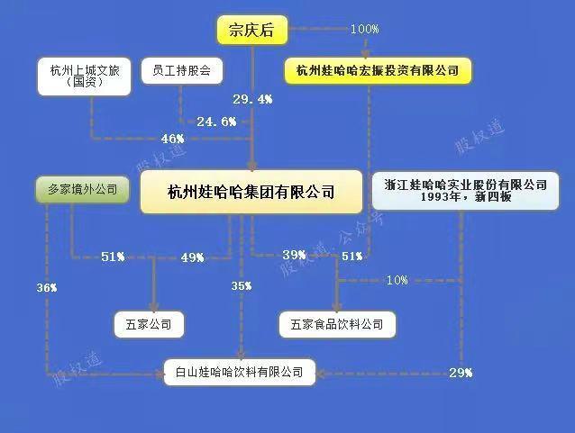 突发巨震！宗馥莉被逼宫辞职？娃哈哈究竟谁能做主？