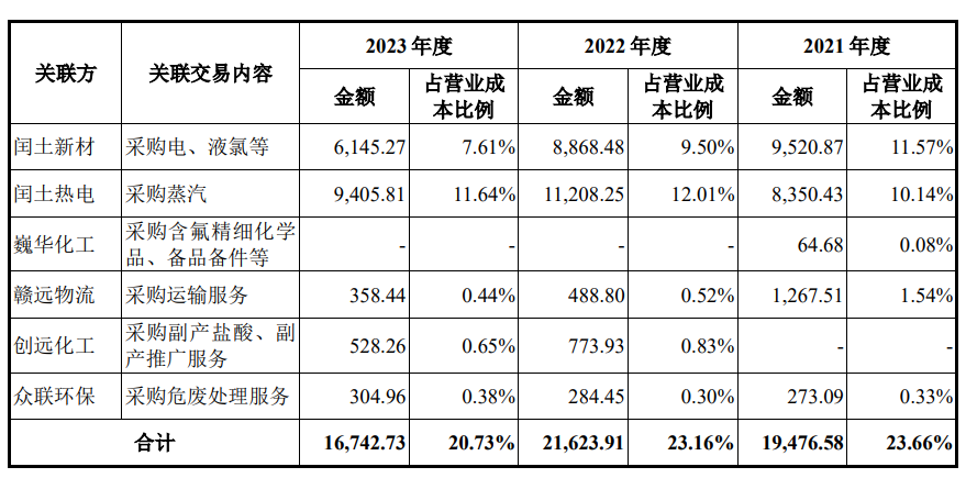 巍华新材将上市：业绩“滑铁卢”，关联交易信披矛盾，大手笔分红