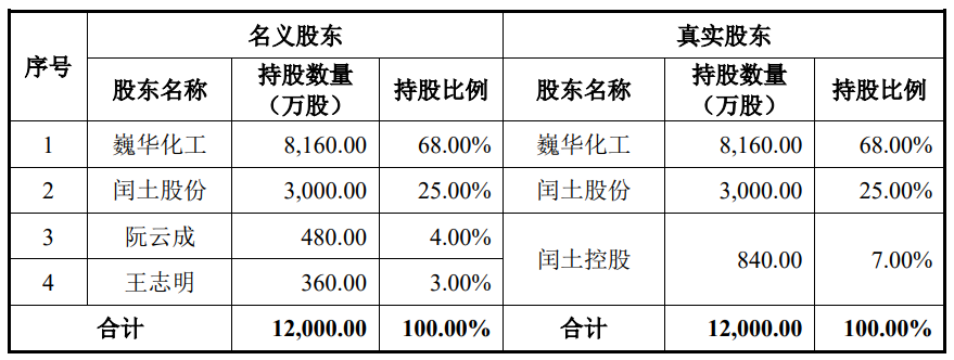 巍华新材将上市：业绩“滑铁卢”，关联交易信披矛盾，大手笔分红