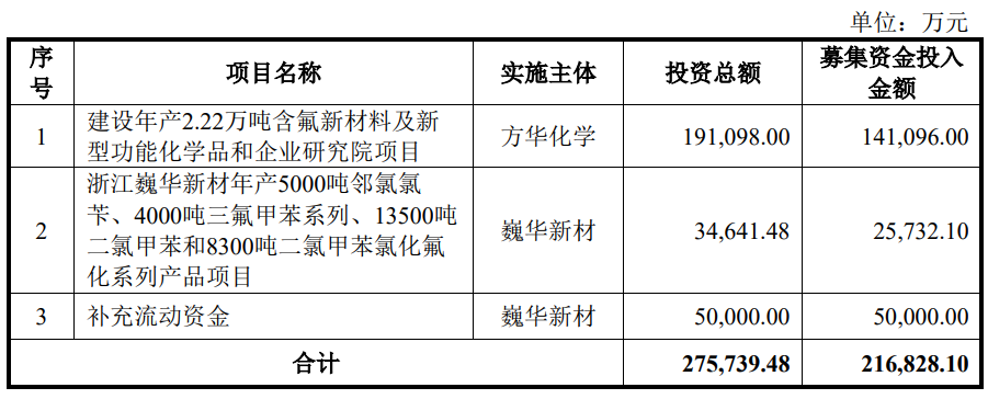 巍华新材将上市：业绩“滑铁卢”，关联交易信披矛盾，大手笔分红