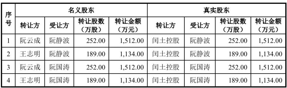 巍华新材将上市：业绩“滑铁卢”，关联交易信披矛盾，大手笔分红