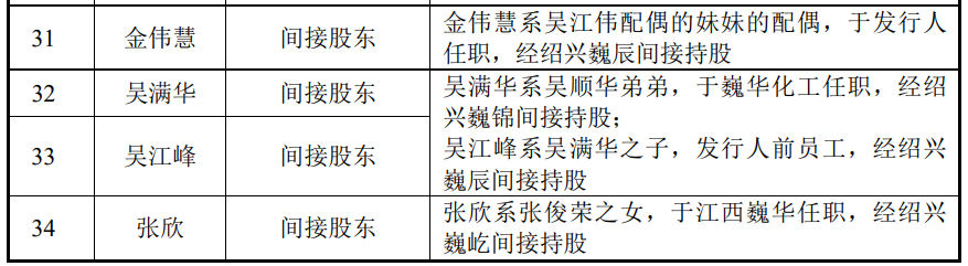 巍华新材将上市：业绩“滑铁卢”，关联交易信披矛盾，大手笔分红